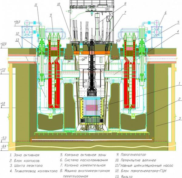 Реактор 4-го поколения "Брест"
