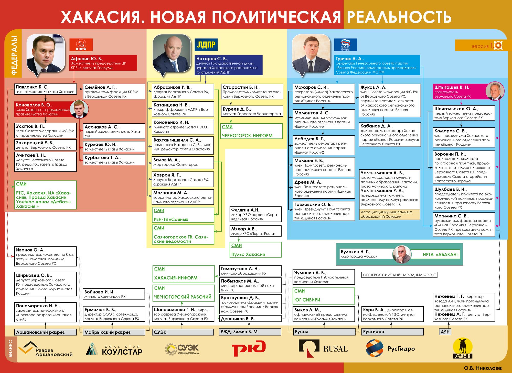 Карта Хакасия политическая реальность