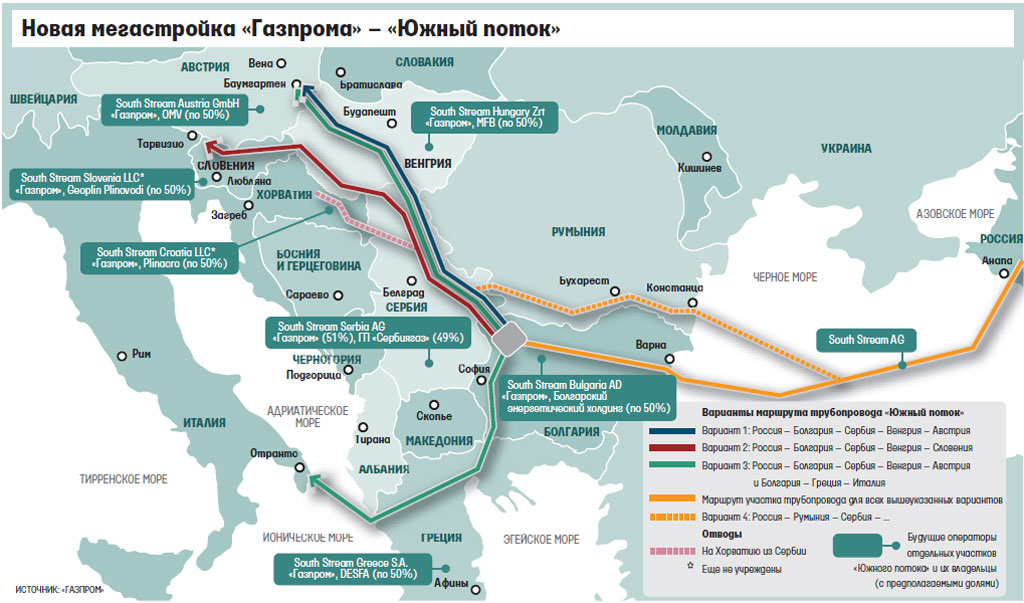 Газопровод "Южный поток"