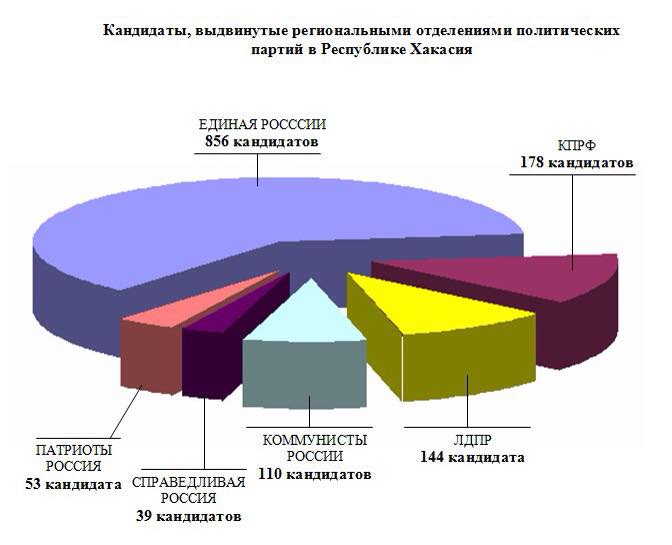 выборы 2015 в Хакасии
