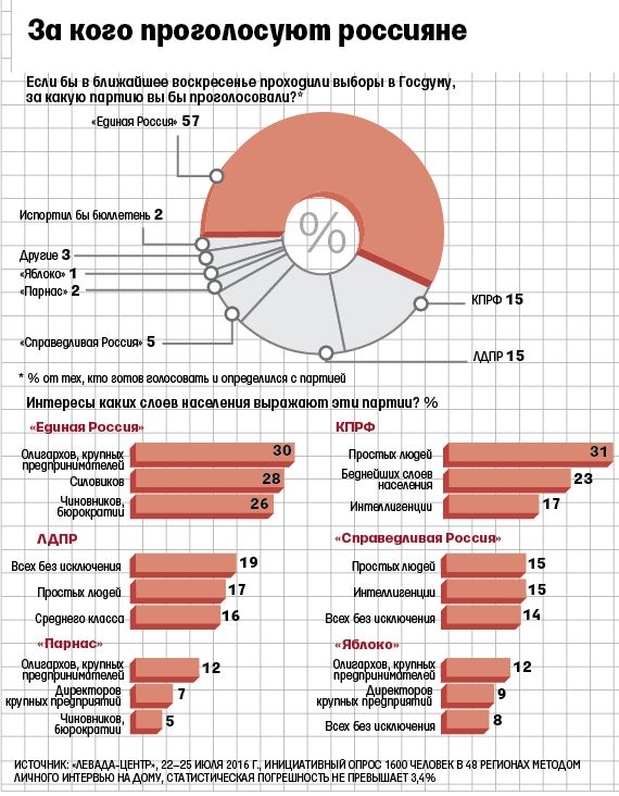 Как голосуют россияне презентация