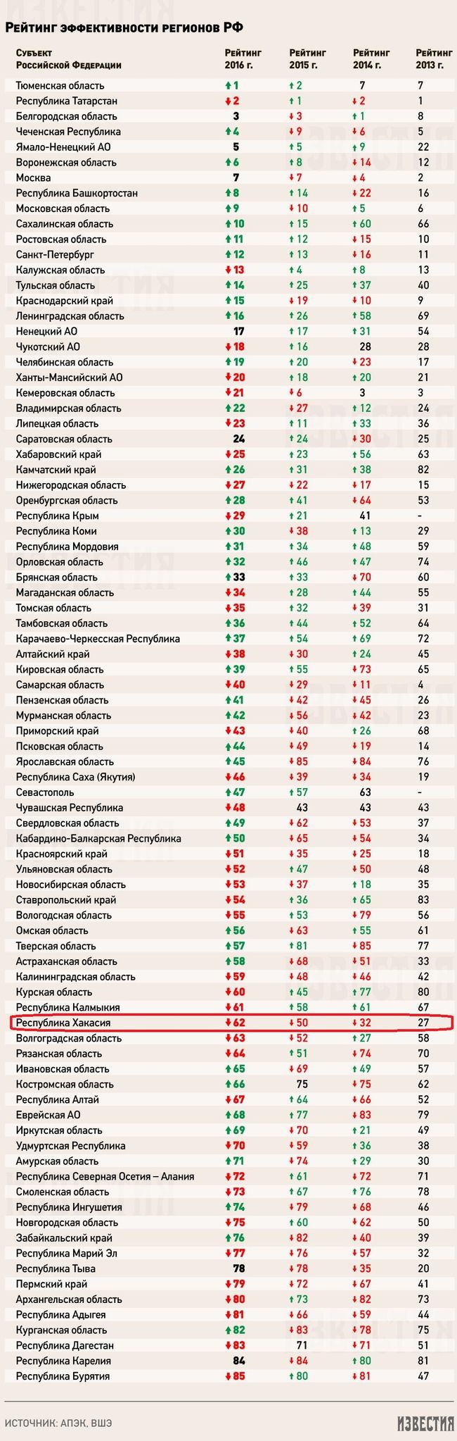 Рейтинг 2015