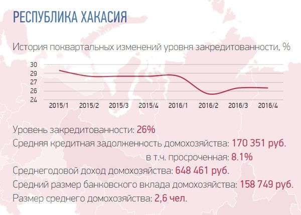 кроедиты