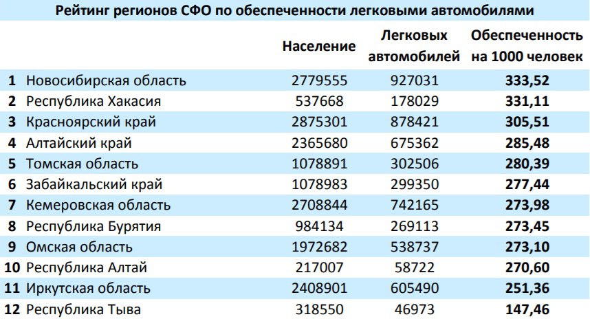 Численность населения высокая гора