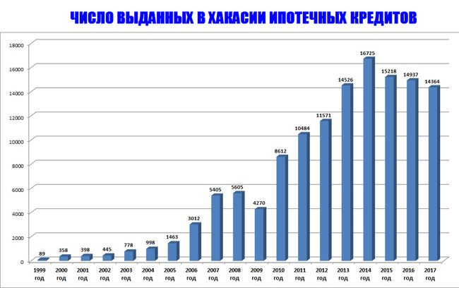 Ипотека