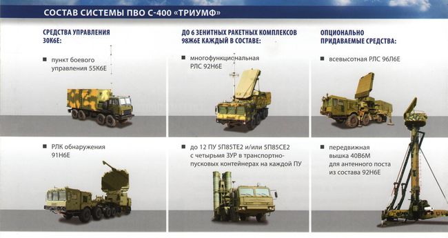 3 зенитно ракетный дивизион 210 полк