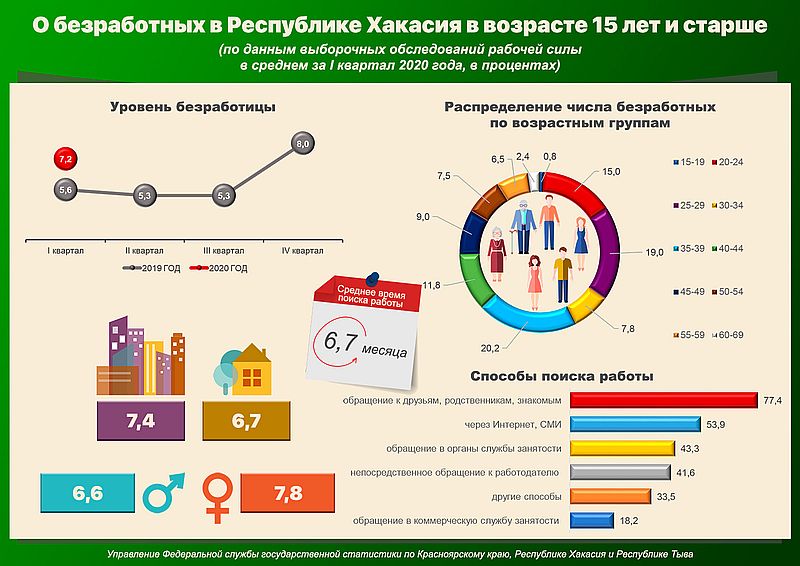 Государственная статистика краснодарского края