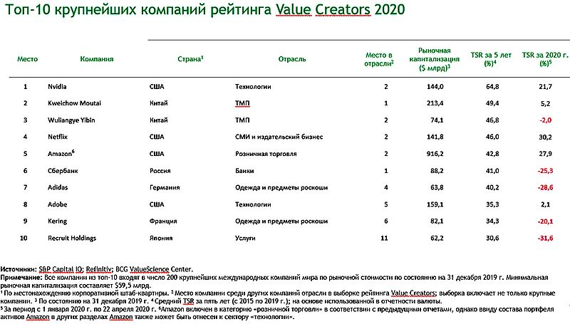 Российские банки по активам. Крупнейшие банки России 2021.