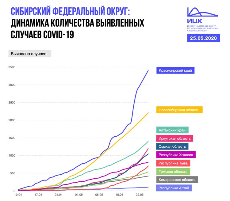 Коронавирус