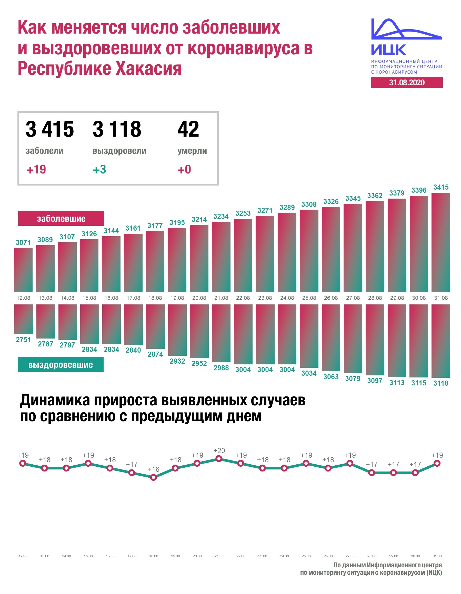 Коронавирус