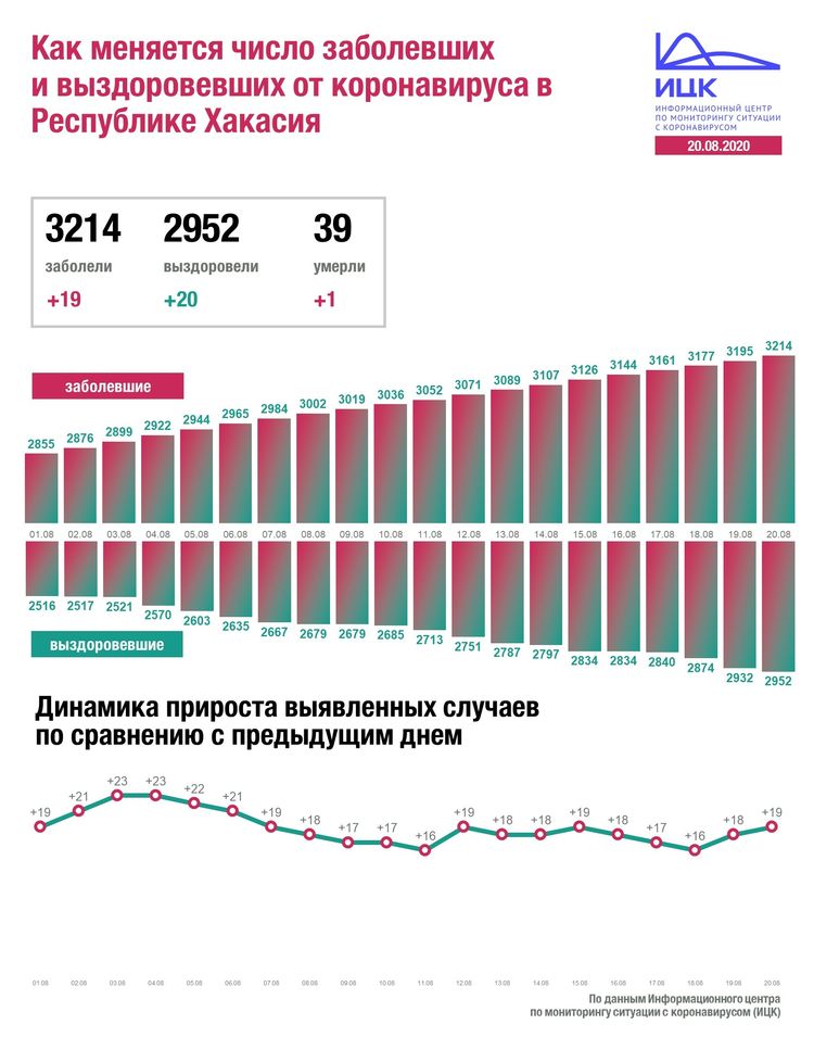 Коронавирус