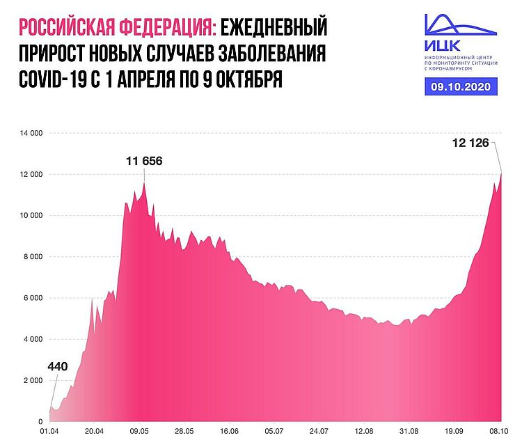 Коронавирус