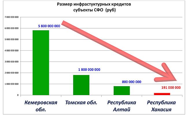 Мизерное количество