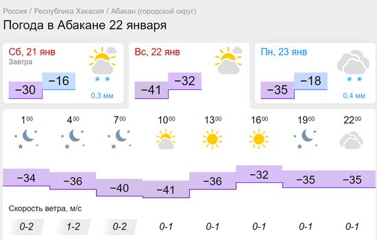 Погода в абакане на 10 дне