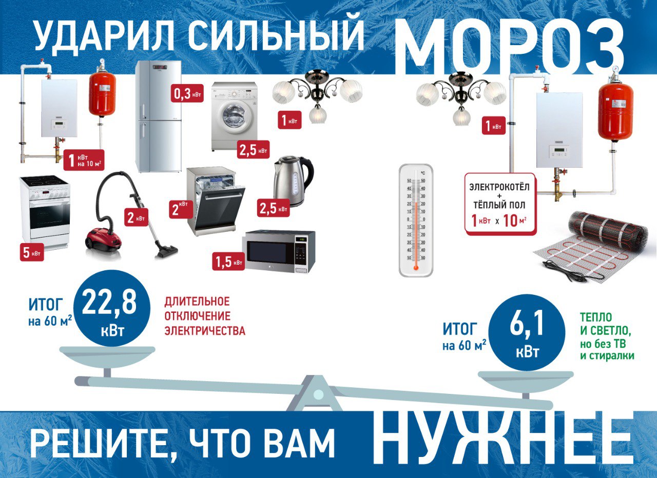 Как высокое потребление в отдельном доме приводит к нарушениям на сетях -  Агентство Информационных Сообщений