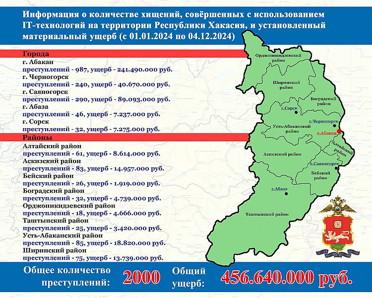 Изображение: сайт УМВД РФ по Хакасии