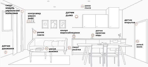 Изображение предоставлено пресс-службой ПАО «Ростелеком»