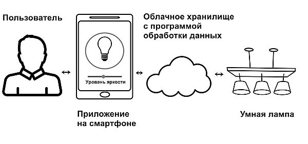 Изображение предоставлено пресс-службой ПАО «Ростелеком»