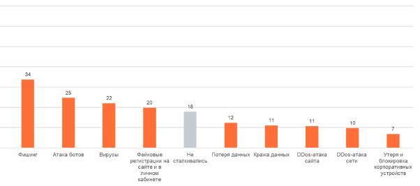 Изображение предоставлено пресс-службой ПАО «Ростелеком»