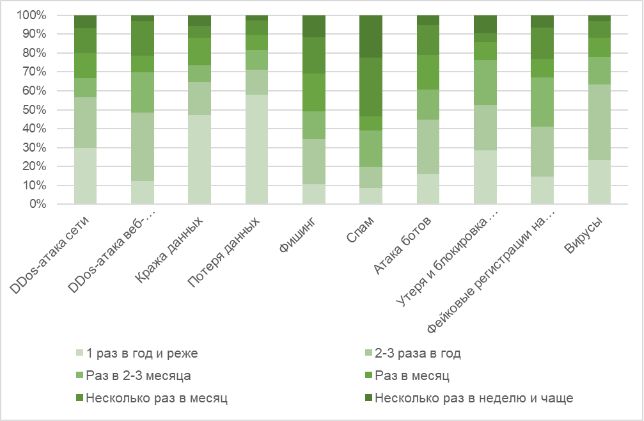 Изображение предоставлено пресс-службой ПАО «Ростелеком»