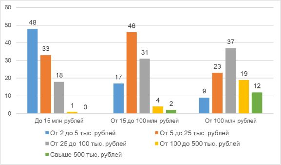 Изображение предоставлено пресс-службой ПАО «Ростелеком»