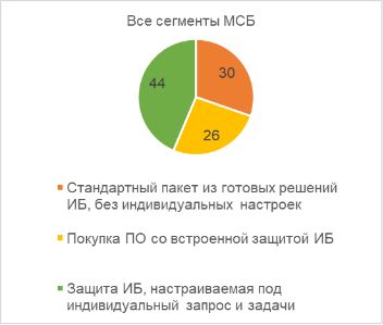 Изображение предоставлено пресс-службой ПАО «Ростелеком»