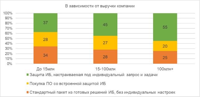 Изображение предоставлено пресс-службой ПАО «Ростелеком»