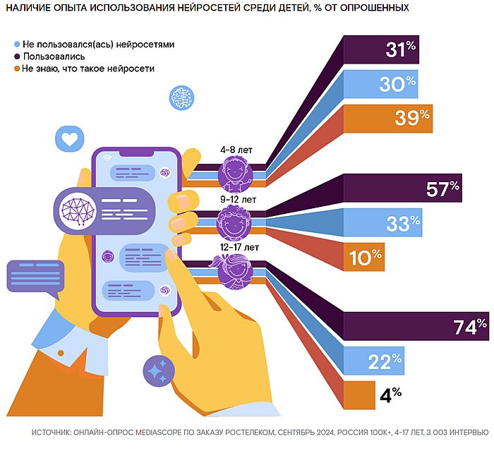 Изображение предоставлено пресс-службой ПАО «Ростелеком»